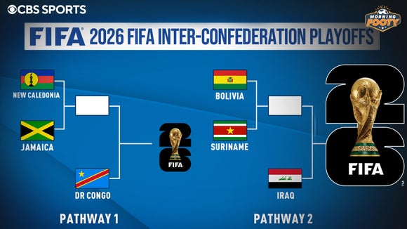 World Cup 2026 Inter-Confederation Playoffs BRACKET PREVIEW - Morning Footy