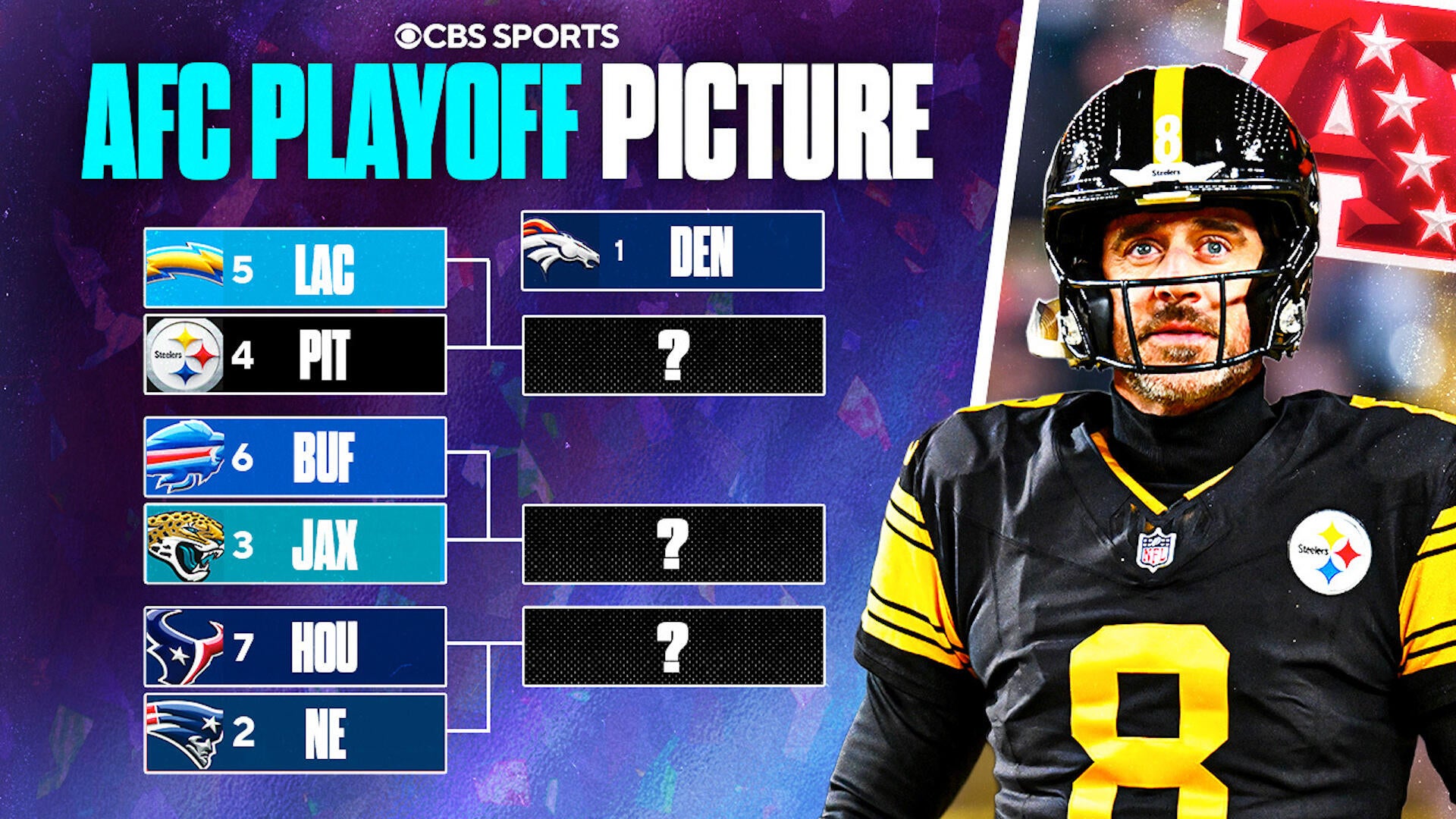 Steelers Stay Atop AFC North, Remain As 4-Seed