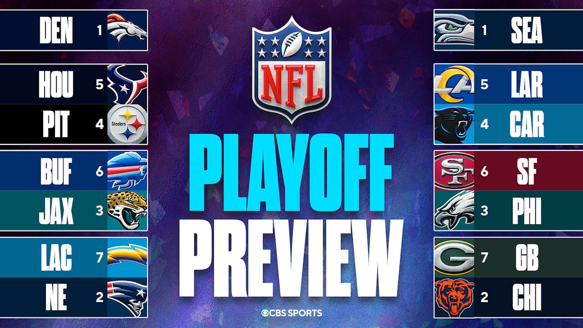 REACTION: NFL Playoff Preview