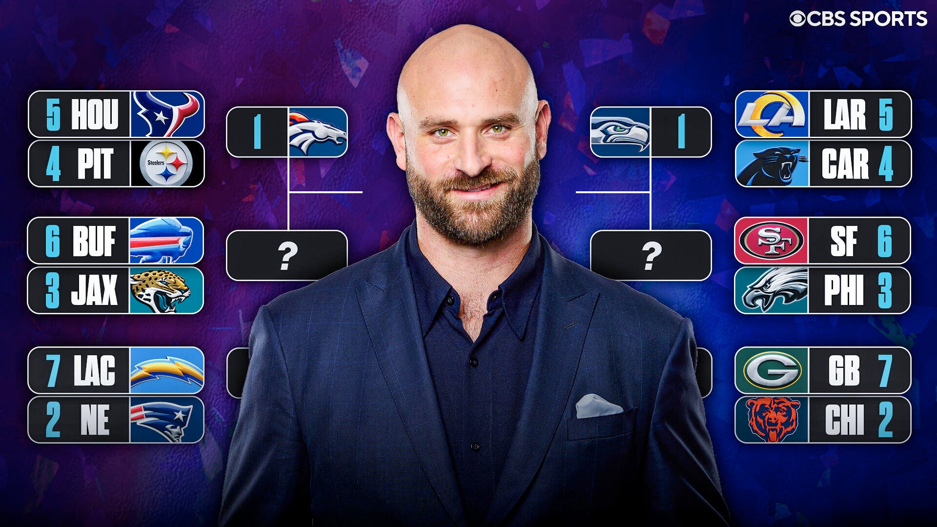 Former NFL Player Predicts NFL Playoff Bracket