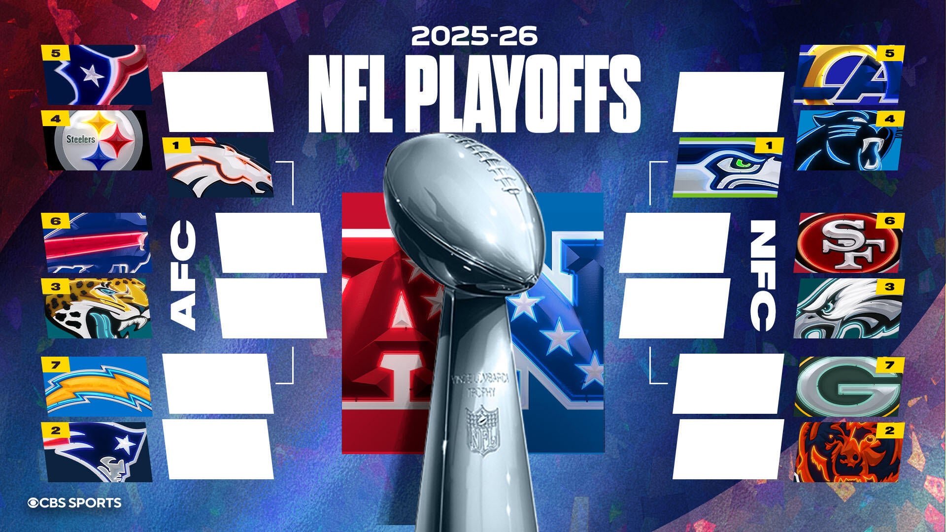 2026 NFL playoff bracket picks: Expert predictions for who will win Super Bowl LX
