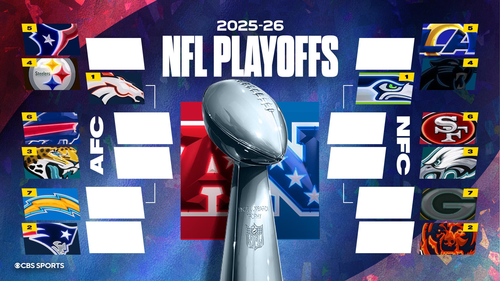 2026 NFL playoff schedule and bracket: Dates, times, TV for every round from wild card to Super Bowl
