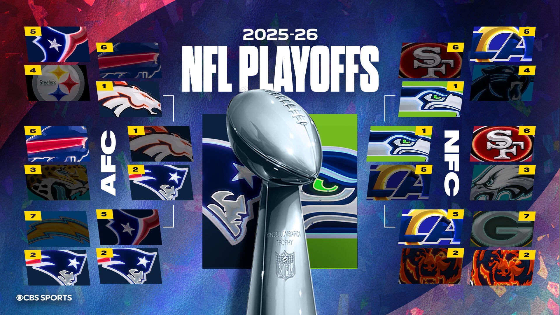 2026 NFL playoff schedule and bracket: Dates, times, TV, streaming for Super Bowl