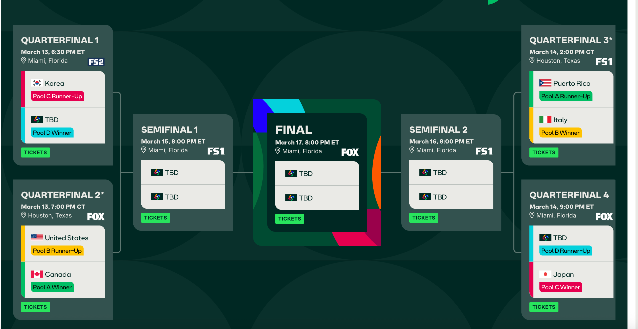 world baseball classic bracket