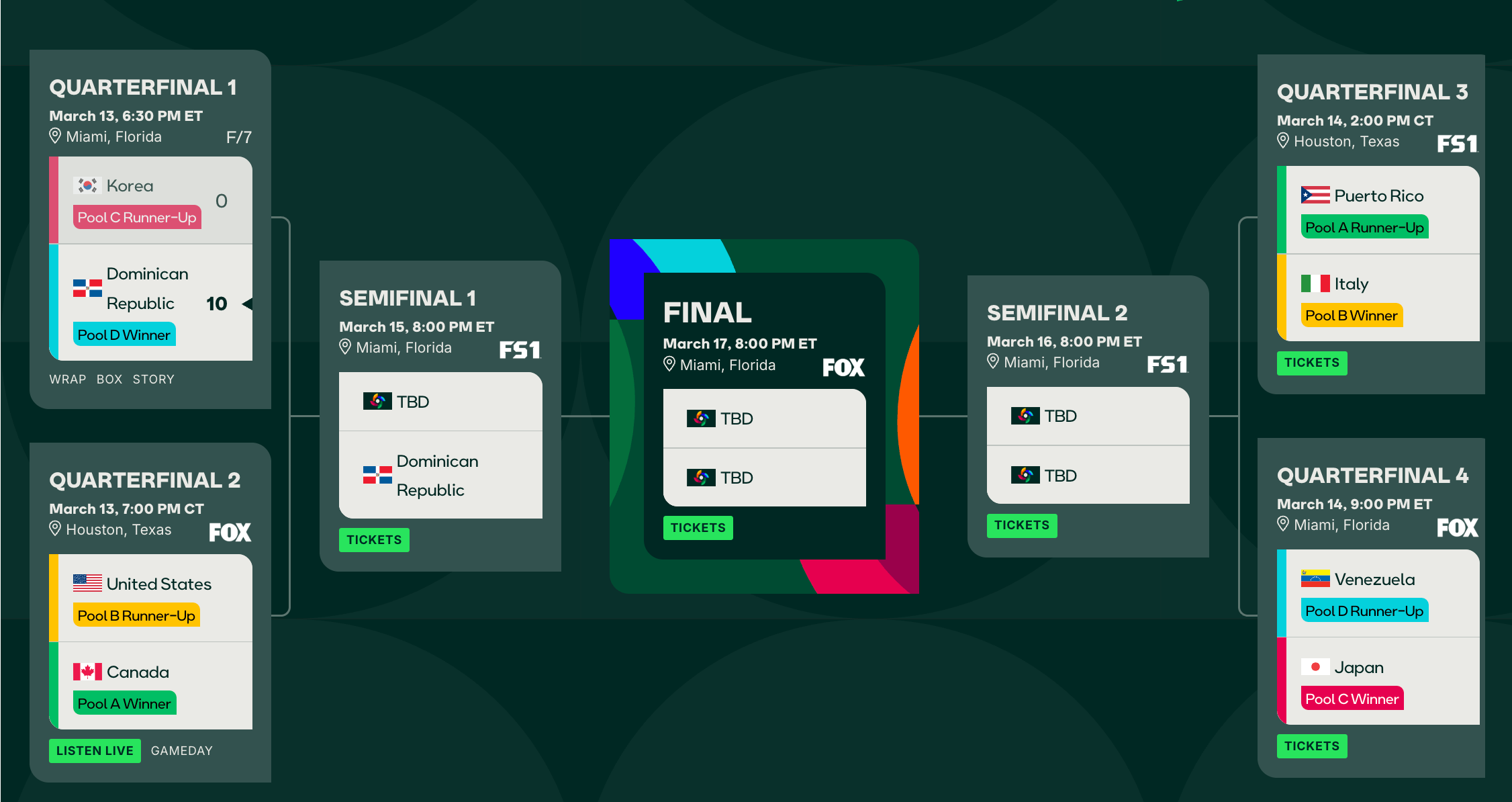 world baseball classic bracket