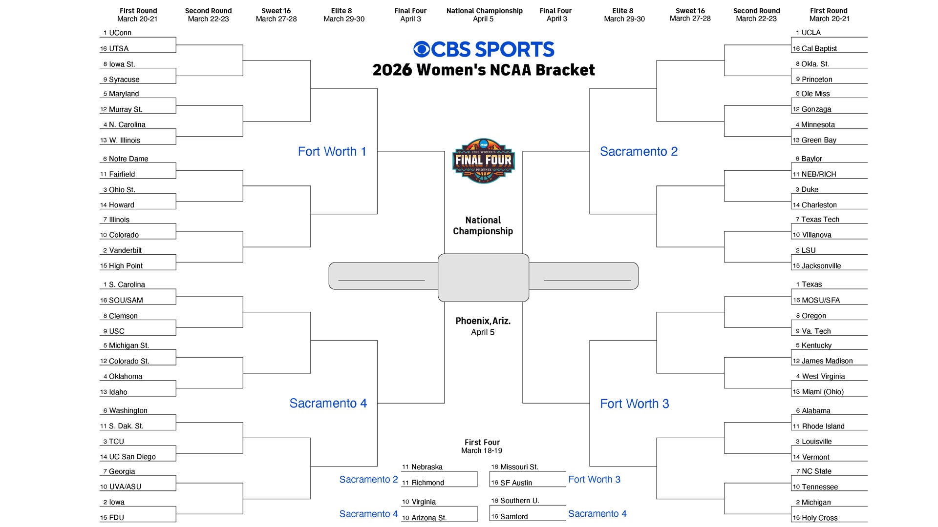 cbs-march-madness-w-bracket-2026.jpg