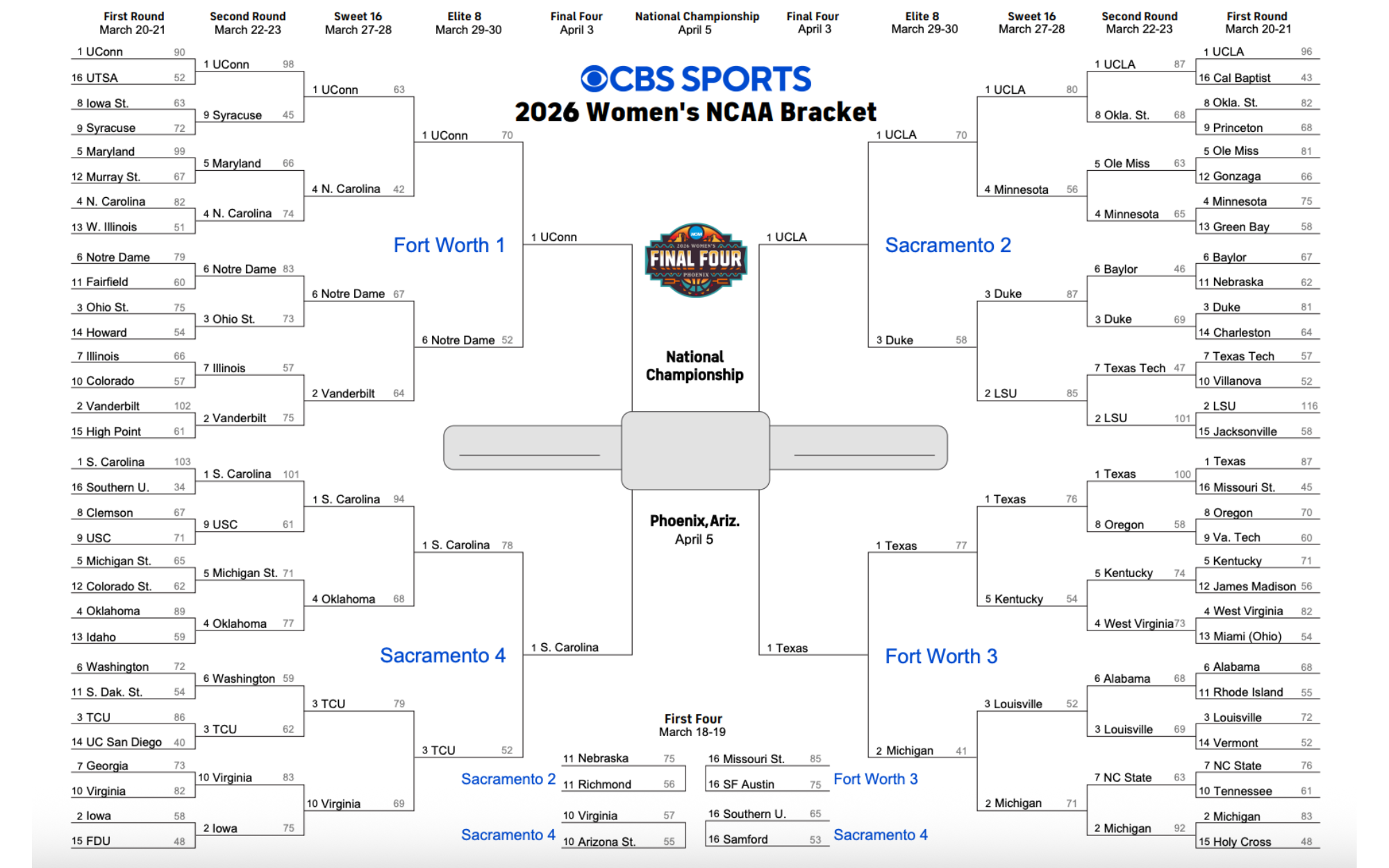 cbs-march-madness-w-bracket-2026.jpg