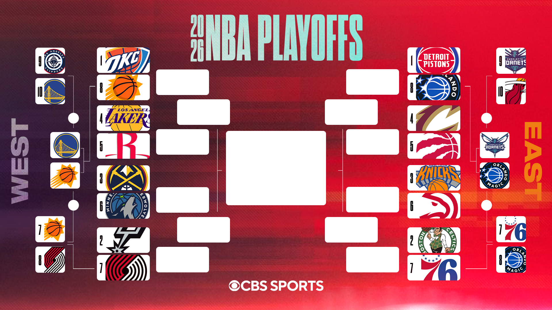 2026 NBA playoff bracket: Matchups, schedule as Suns, Magic advance out of Play-In Tournament