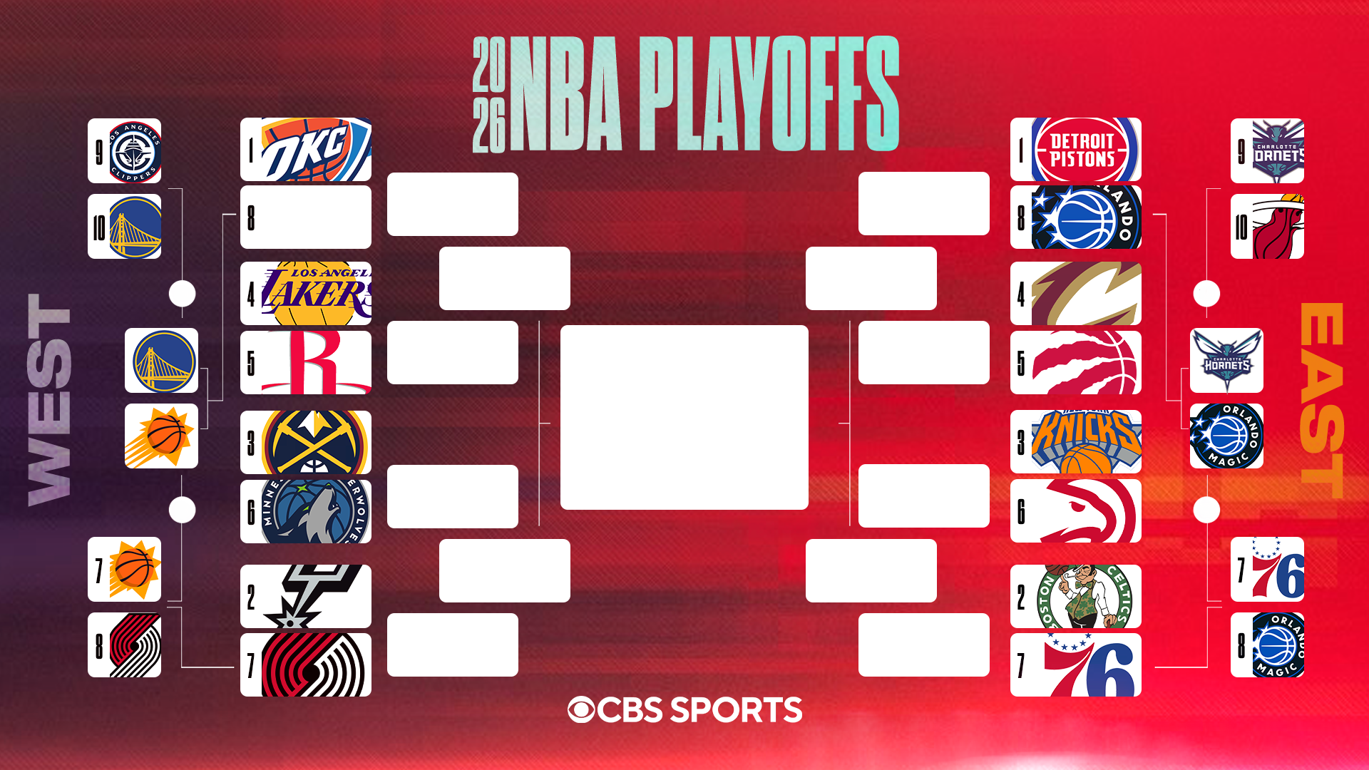 2026 NBA playoff bracket: Matchups, schedule as Magic advance to face Pistons