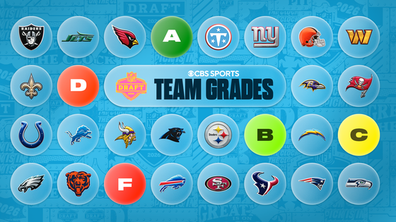teamgrades.png