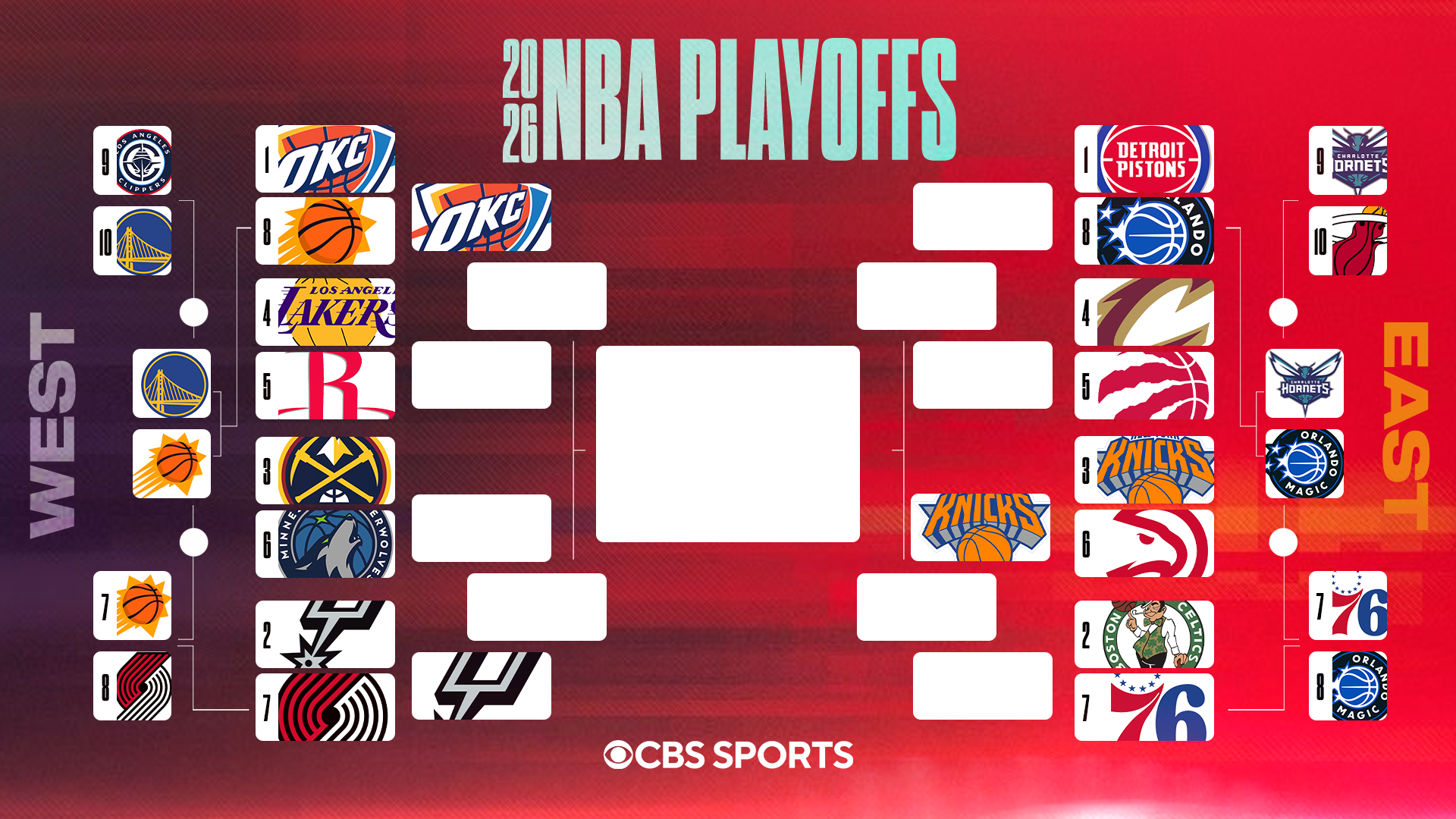 2026 NBA playoff bracket: Matchups, schedule as Knicks oust Hawks, advance to second round
