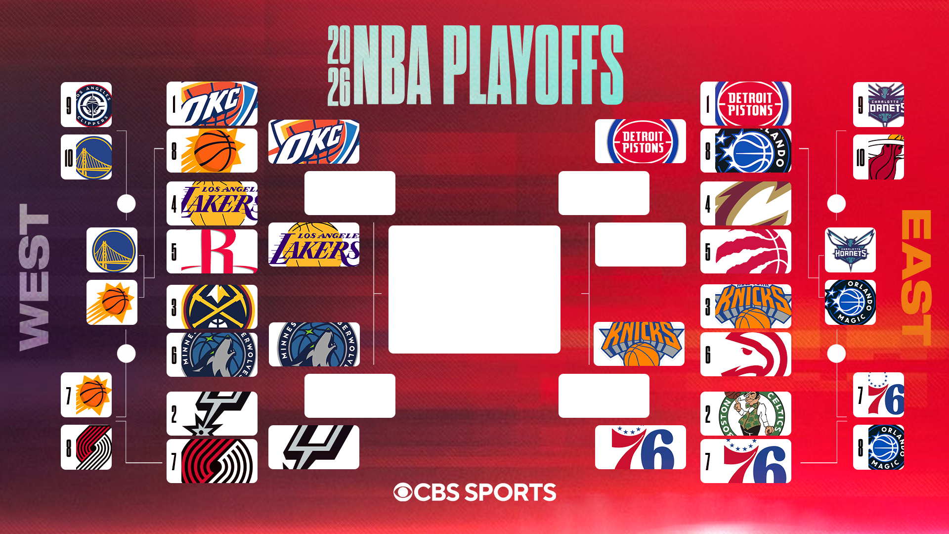 2026 NBA playoff bracket: Matchups, schedule as Pistons oust Magic in Game 7