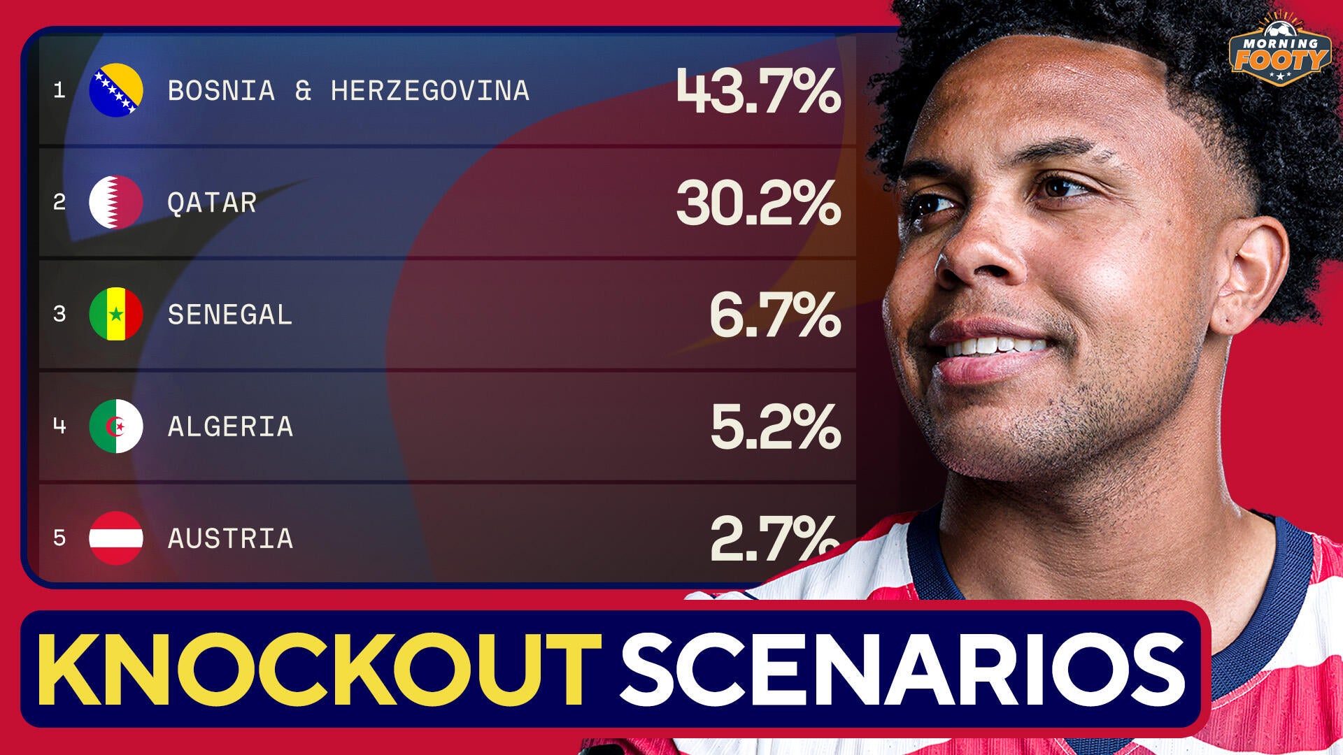 https://sportshub.cbsistatic.com/i/2026/06/23/419bd5ab-4fa6-4c5e-9e31-02cea811068a/knockout-scenarios-v2.jpg