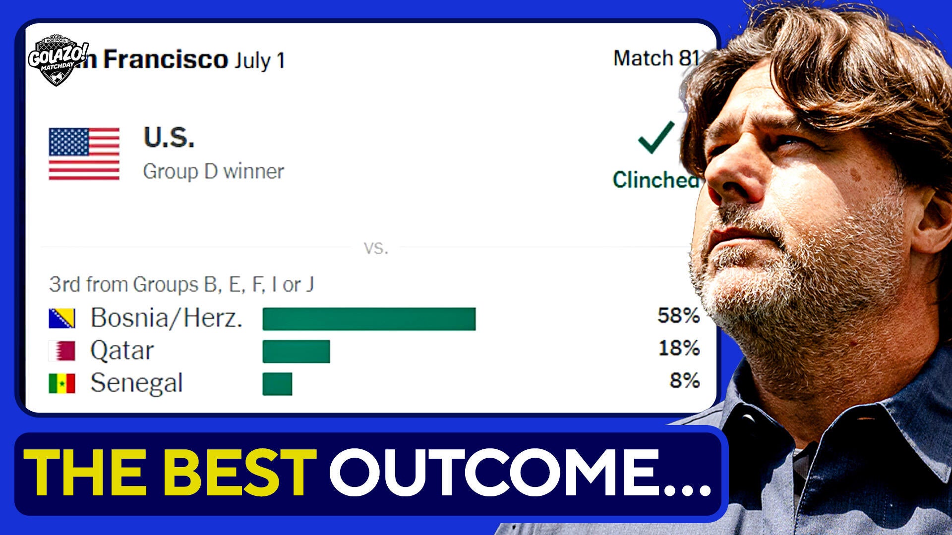 https://sportshub.cbsistatic.com/i/2026/06/23/85fe1eb2-0a6f-4da7-ac43-46fc8b20461c/predictions.jpg