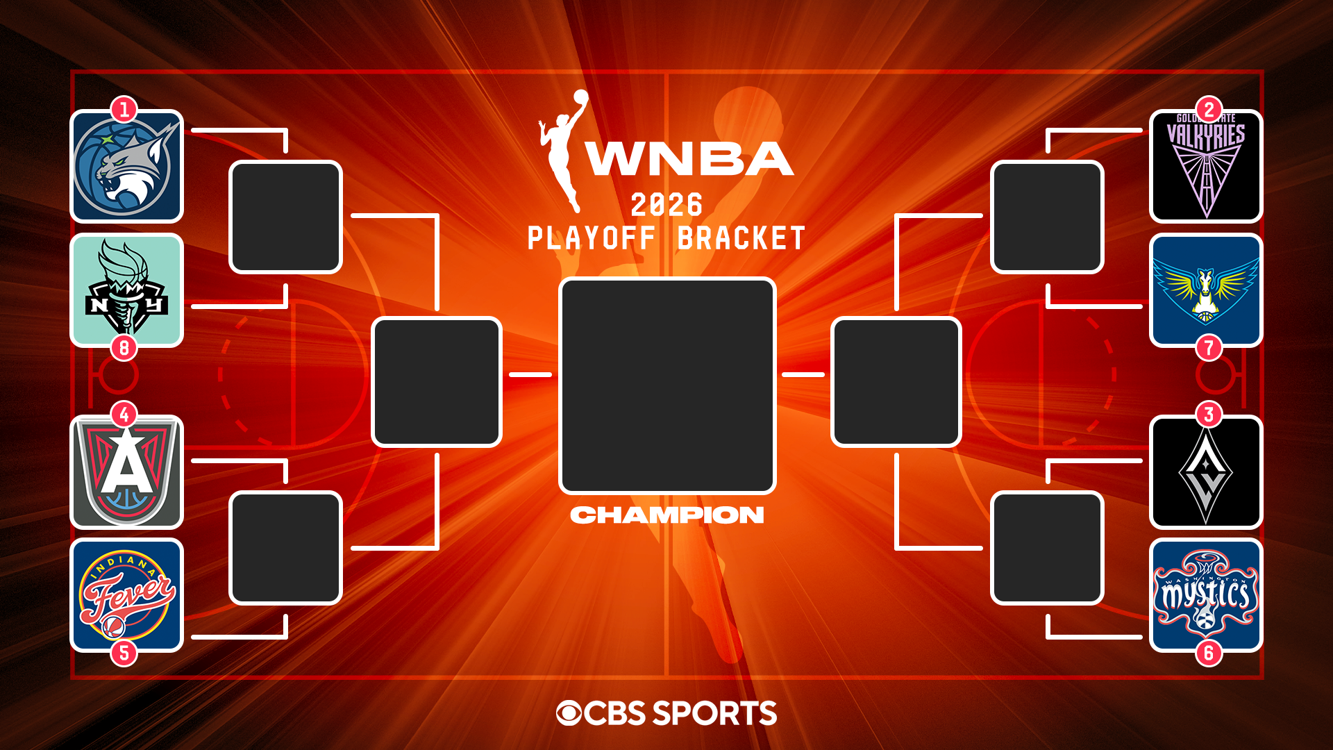 2026 WNBA playoffs bracket, schedule: Four seeds on the line Thursday night