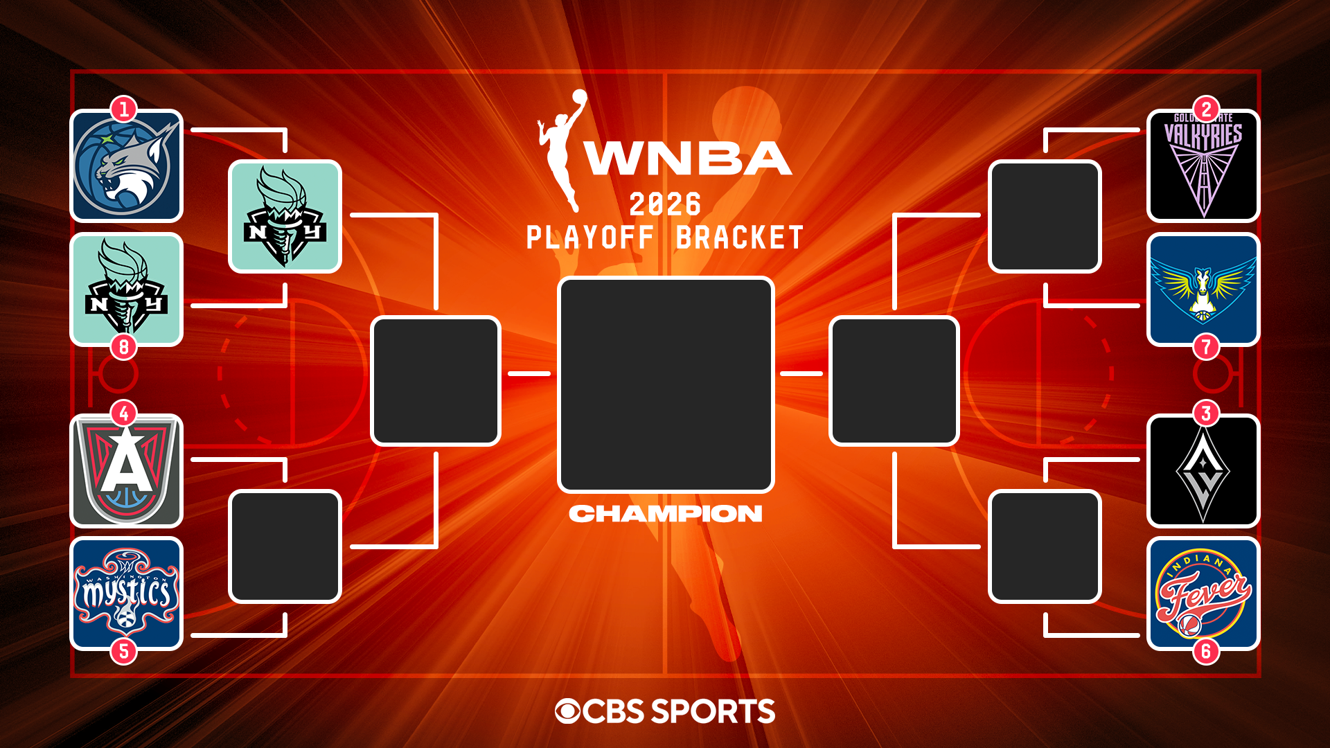 2026 WNBA playoffs bracket, schedule: Fever fight off elimination, Lynx shockingly upset by Liberty