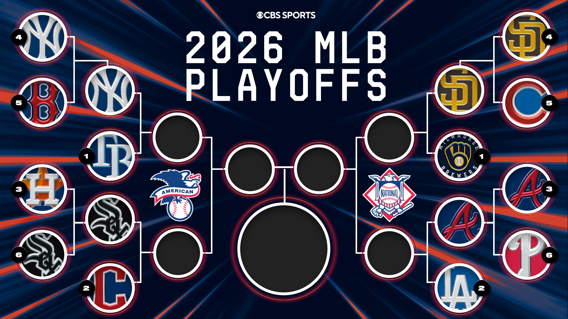 2026 MLB playoff bracket: Schedule, scores as Braves advance to NLDS to face Dodgers