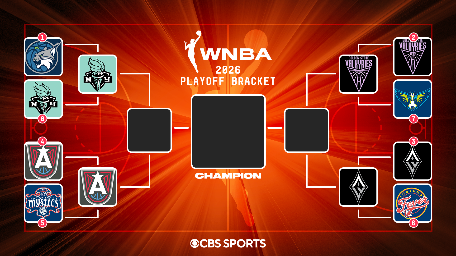 2026 WNBA playoffs bracket, schedule, where to watch: Valkyries beat Wings, advance to semis to face Aces