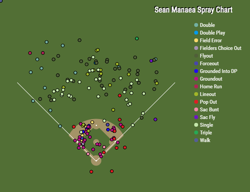sean-manaea.png
