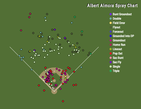 albert-almora.png
