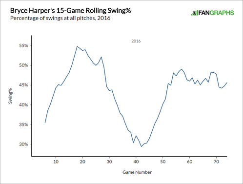 harperswing.png
