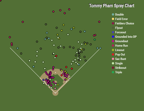tommy-pham.png