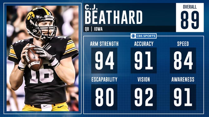 beathard.jpg