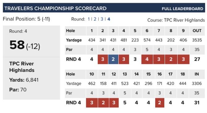 furyk58.jpg