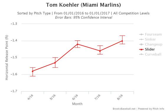 brooksbaseball-chart-9.jpg