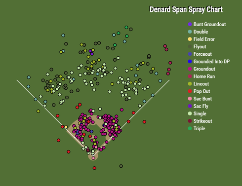 denard-span.png