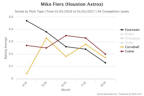 brooksbaseball-chart-11.jpg