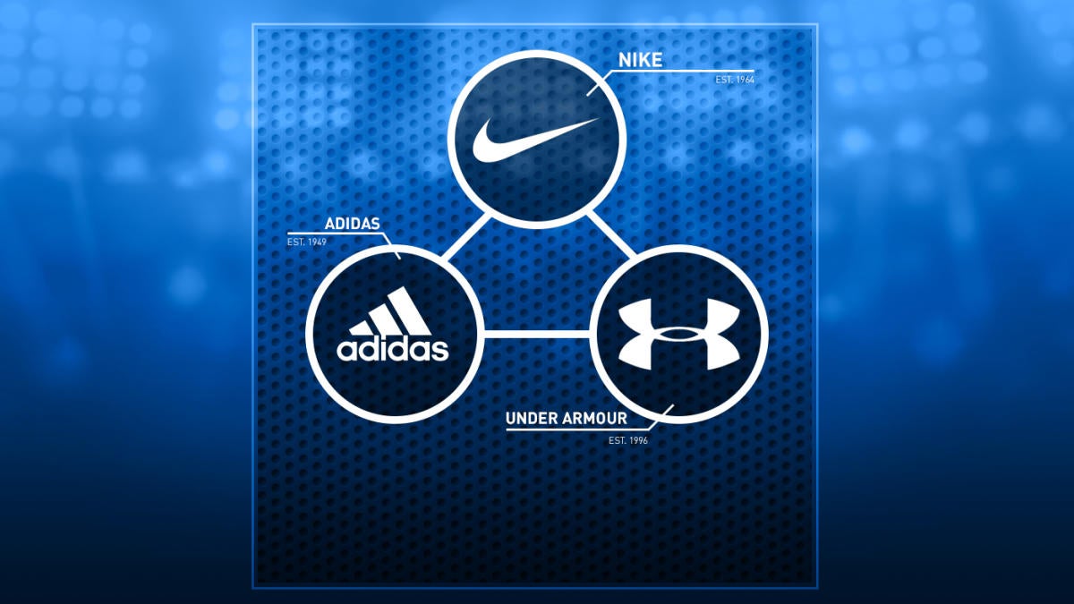 nike adidas and under armour