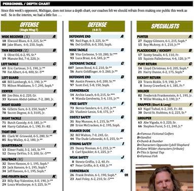 zoom-in-colorado-depth-chart.jpg