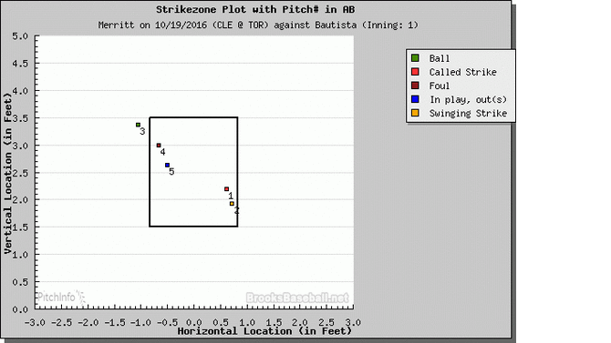 merritt-strikezone-plot.gif