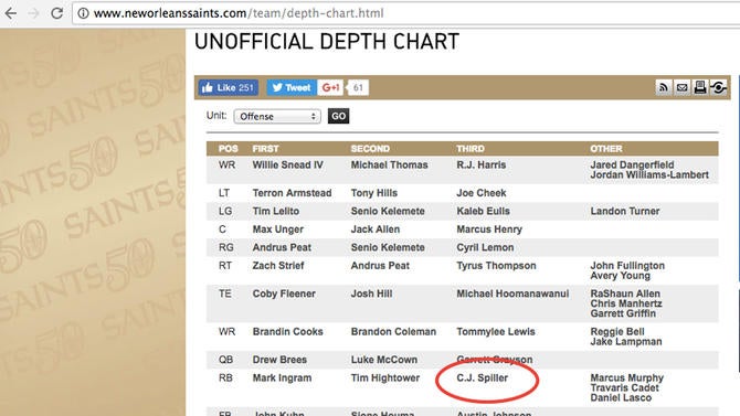 The Saints Depth Chart Still Features A Player They Cut In The Saints Depth Chart Still Features A Player They Cut In September