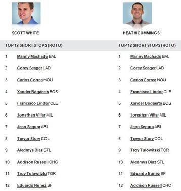 2017rankings-ss.jpg