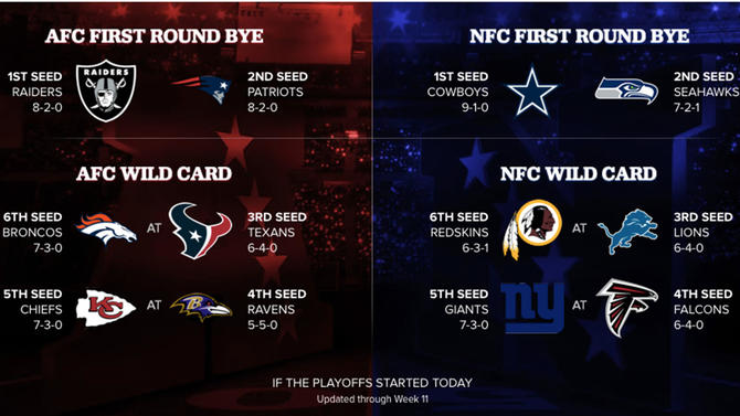 playoff-sked-oddswk12.jpg