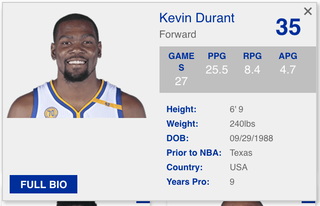 Kevin Durant increases his height in official NBA measurements