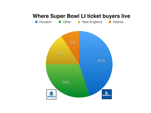super-bowl-li-ticket-sales-001.png