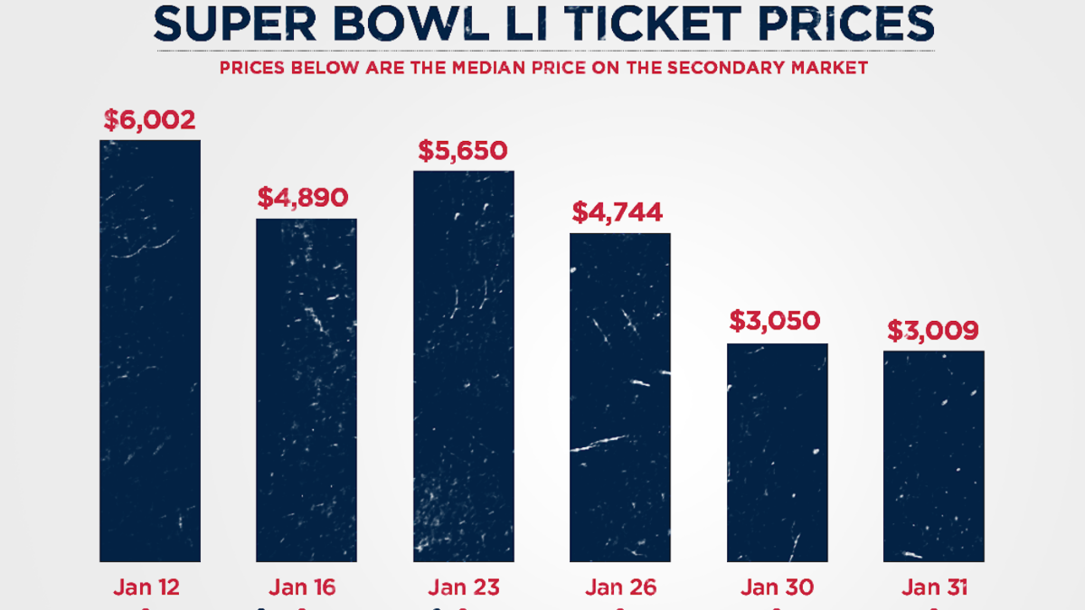 cost of falcons tickets