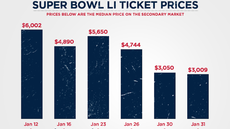 26 Best Photos Nfl Ticket Prices 2019 / 2017 NFL Pricing Preview: Your Guide to Costs & Trends for ...
