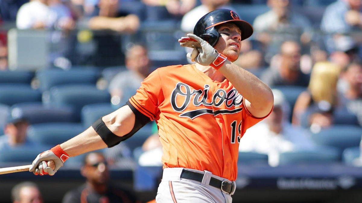 Baltimore Orioles: Chris Davis leadoff experiment off to poor start