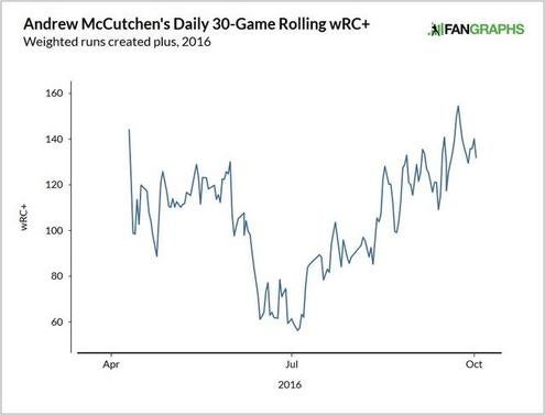 andrew-mccutchen-wrc.jpg