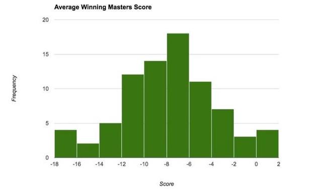masters-score-3-28-17.jpg