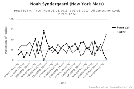 noah-syndergaard-fastballs-2016.png