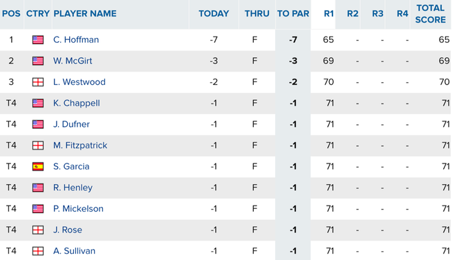 r1-leaderboard.png