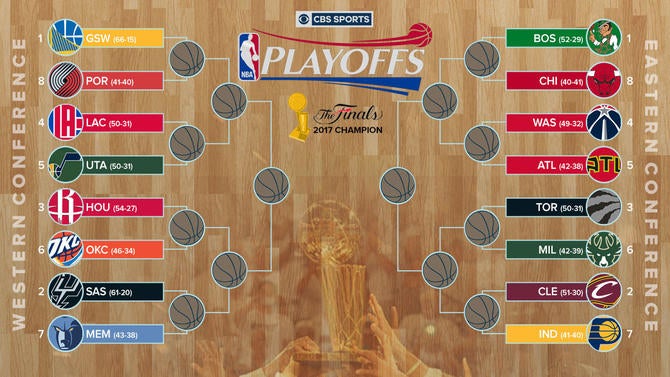 NBA Playoffs Thread - RealGM