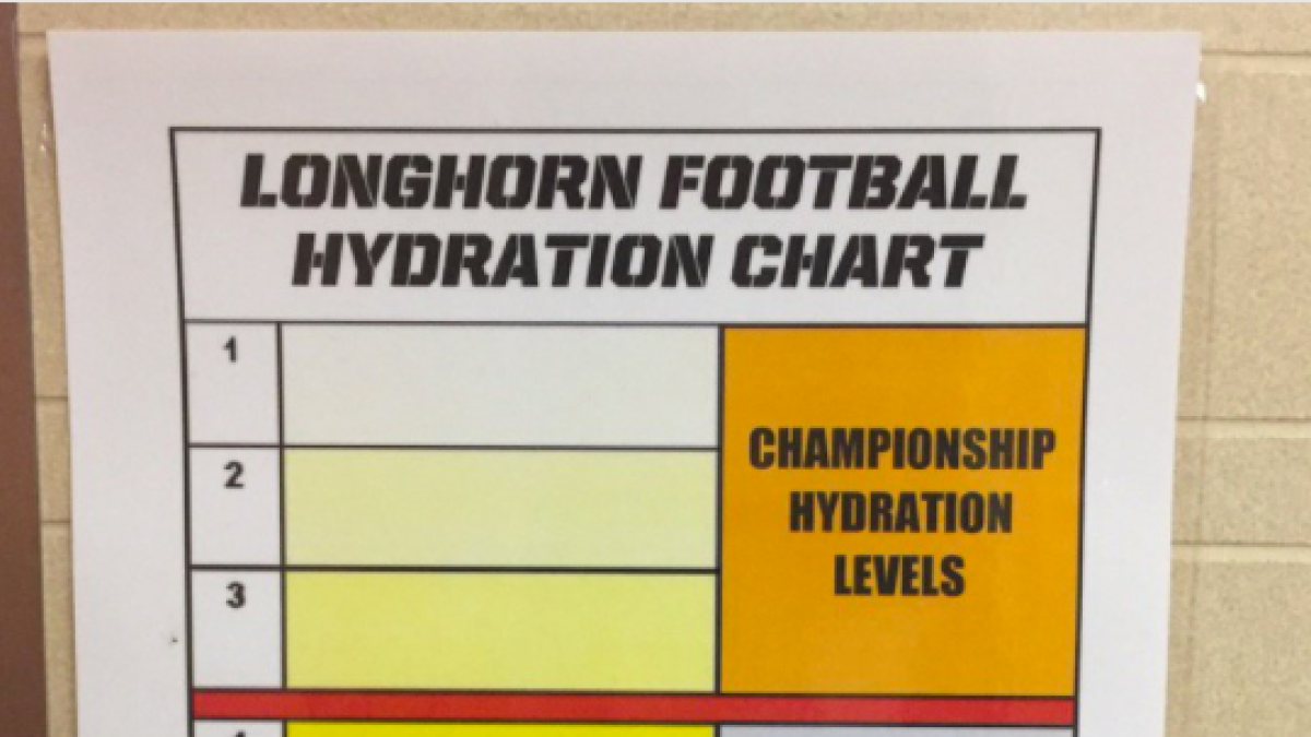 Texas Hydration Chart