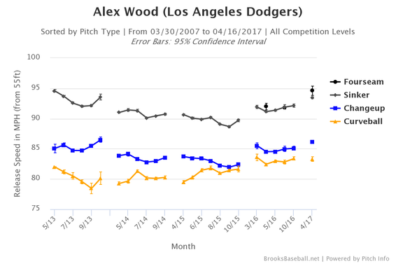 alex-wood-velocity.png