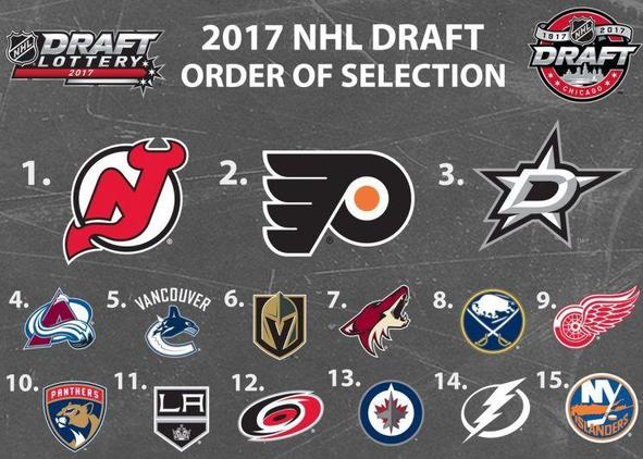nhl draft lineup